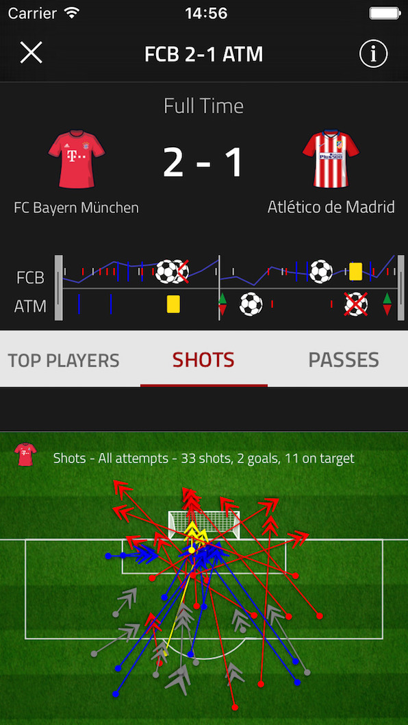 Stats Zone
